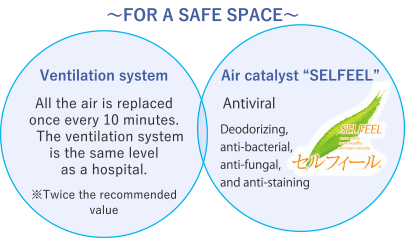 Ventilation system, Air catalyst SELFEEL